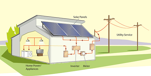 how solar panels work diagram for kids